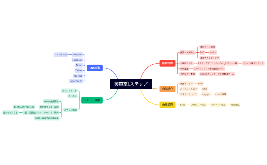 美容室Lステップ