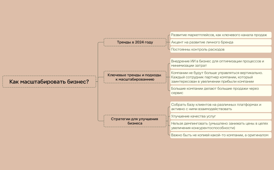 Логическая карта