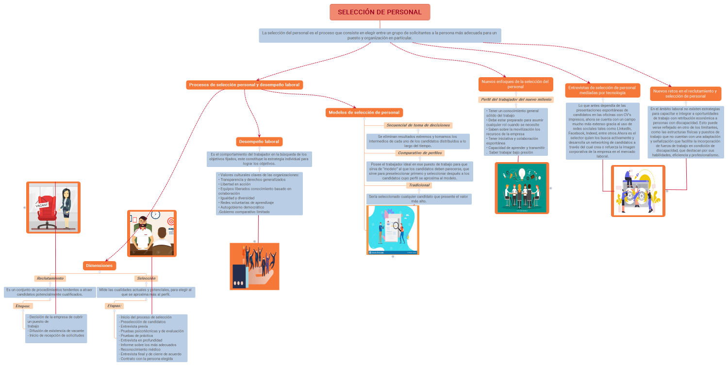 SELECCIÓN DE PERSONAL