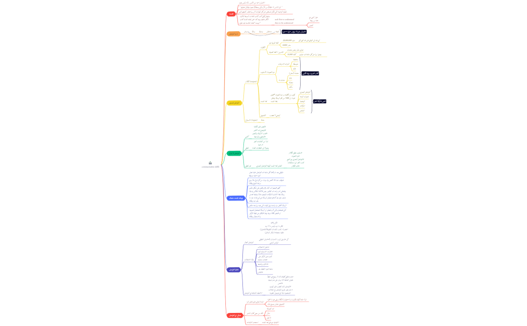 communication skills