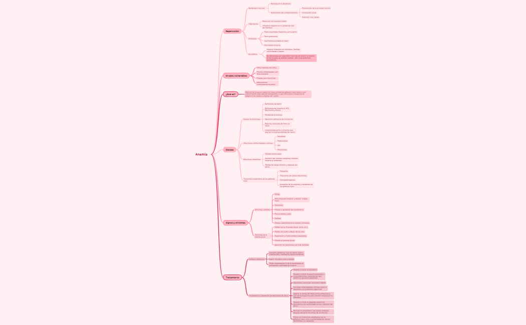 Actividades - Psicología