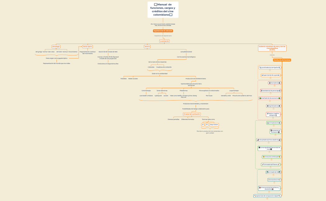 📖Manual  de funciones, cargos y creditos del cine colombiano📖