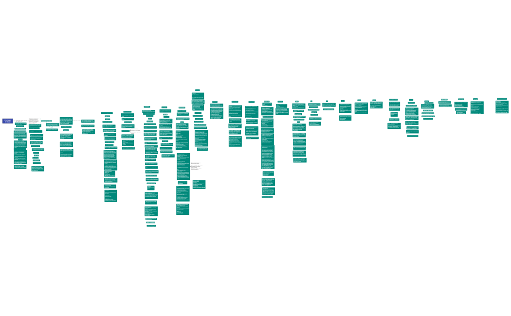 Стратегия 20-31 мая
