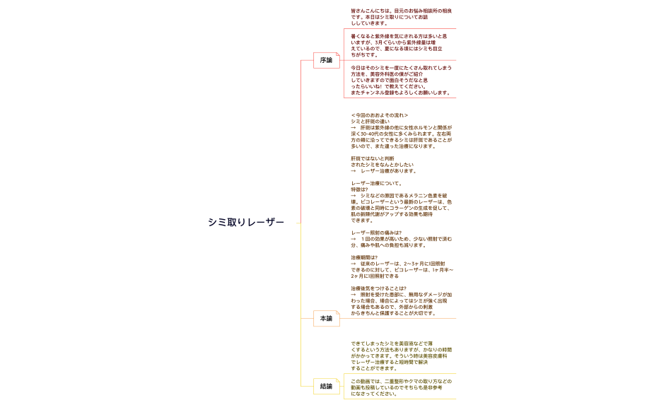 シミ取りレーザー