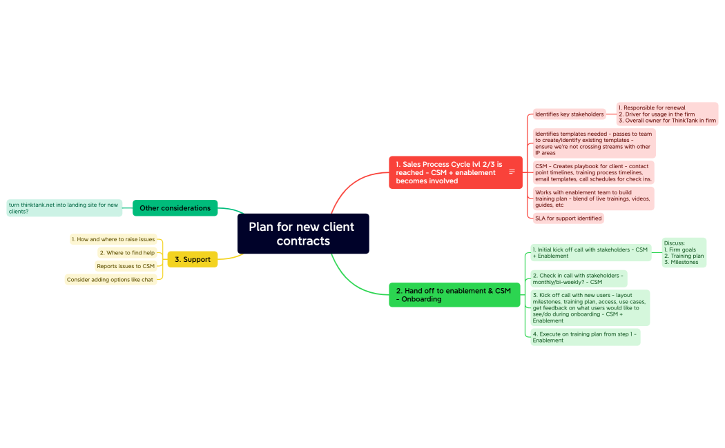 Enablement plan for client users