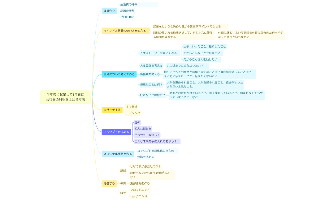 半年後に起業して1年後に会社員の月収を上回る方法