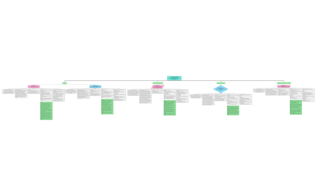 КАРТА ПЕРСОНАЖЕЙ Курс по интернет маркетингу