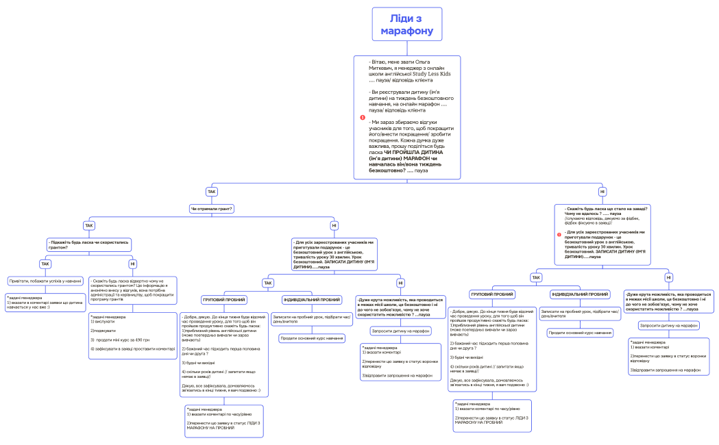 Логическая карта