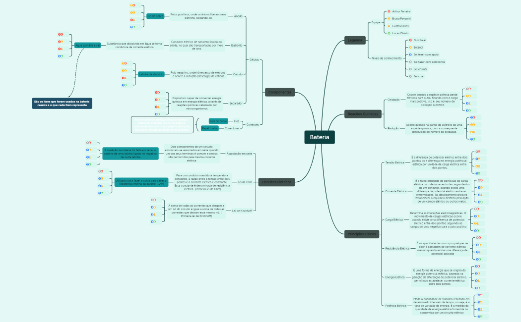 Bateria-220511222736