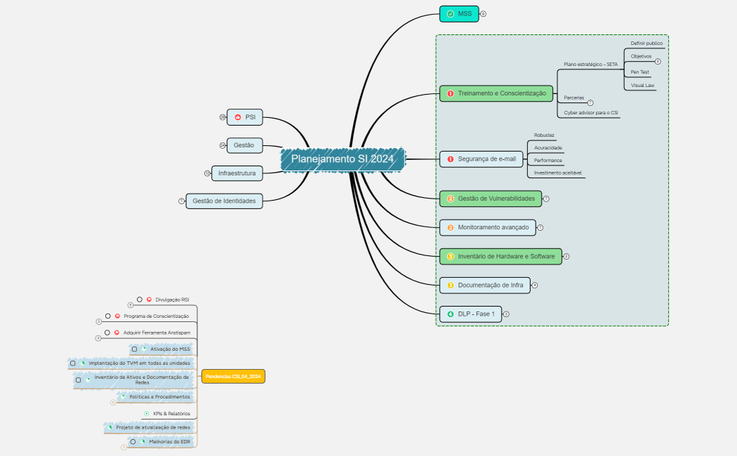 Planejamento SI 2024b_NEW