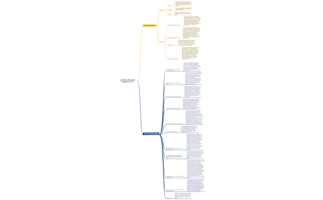 Marketing en Redes Sociales