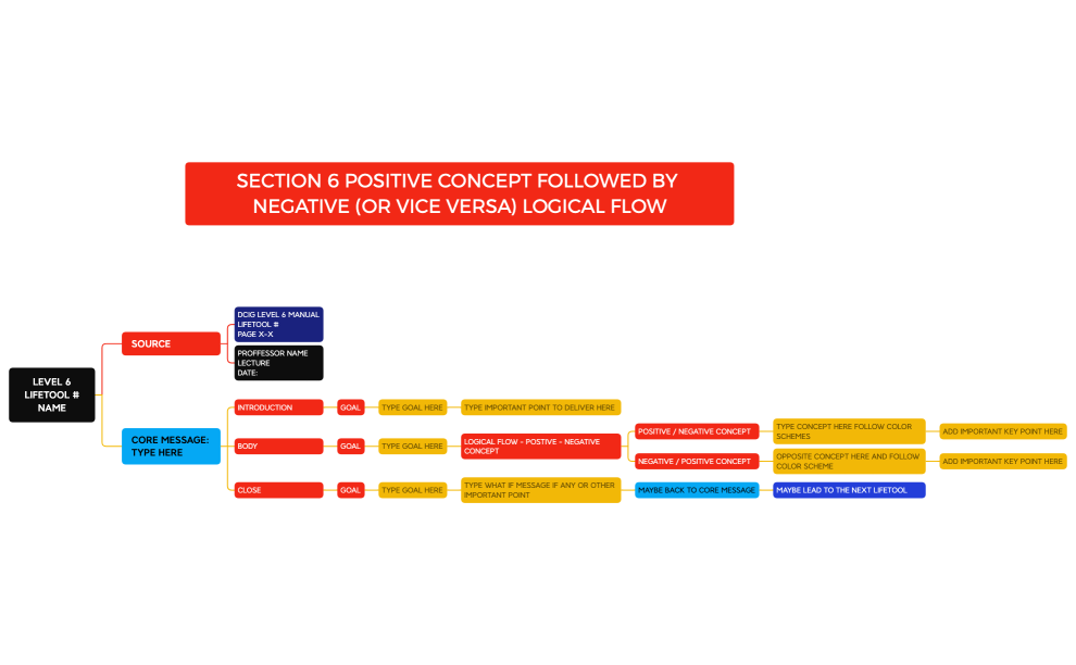 S6 POSITIVE TO NEGATIVE.xmind