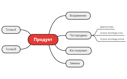Без названия