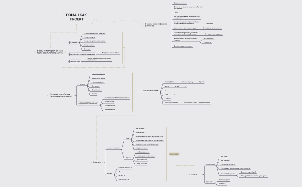 Роман как проект
