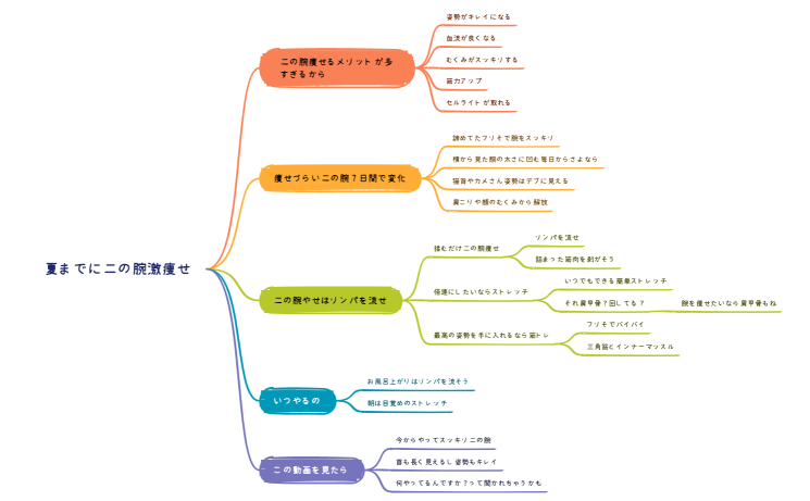 夏までに二の腕激痩せ.xmind
