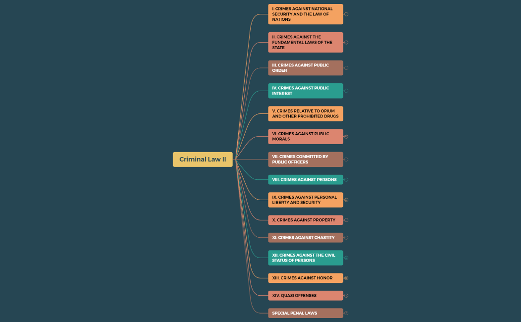 Criminal Law II [GDrive].xmind