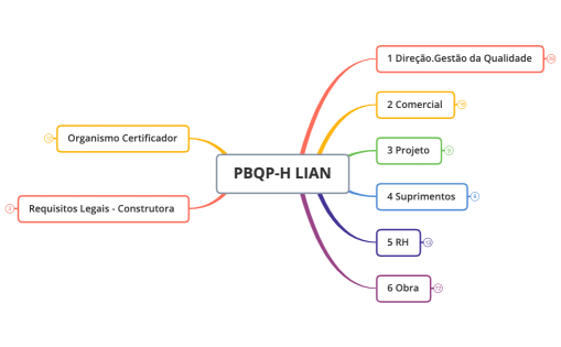 PBQP-H Lian