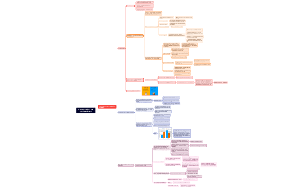 Is everyone just out for themselves