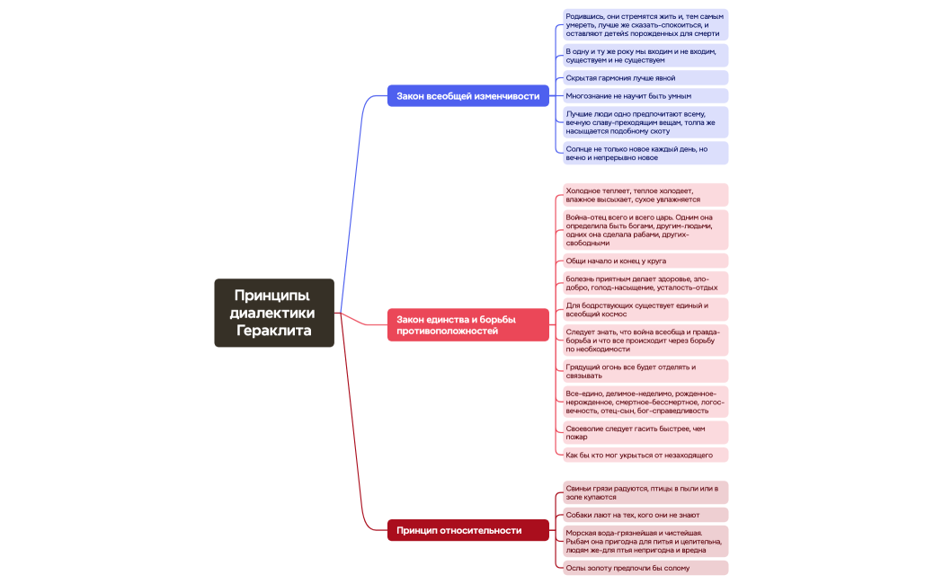 Принципы диалектики Гераклита
