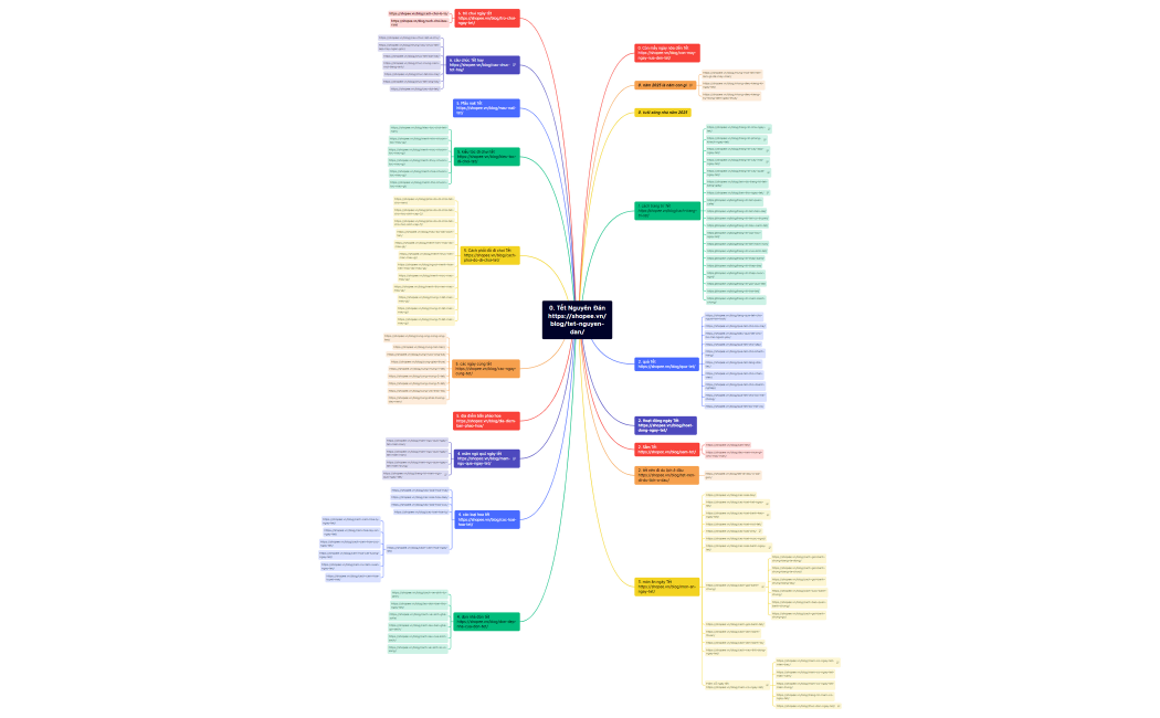 Tết Nguyên Đán (theo cluster link)