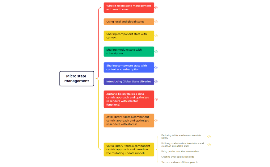 Micro state management