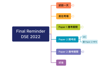 Final Reminder DSE 2022