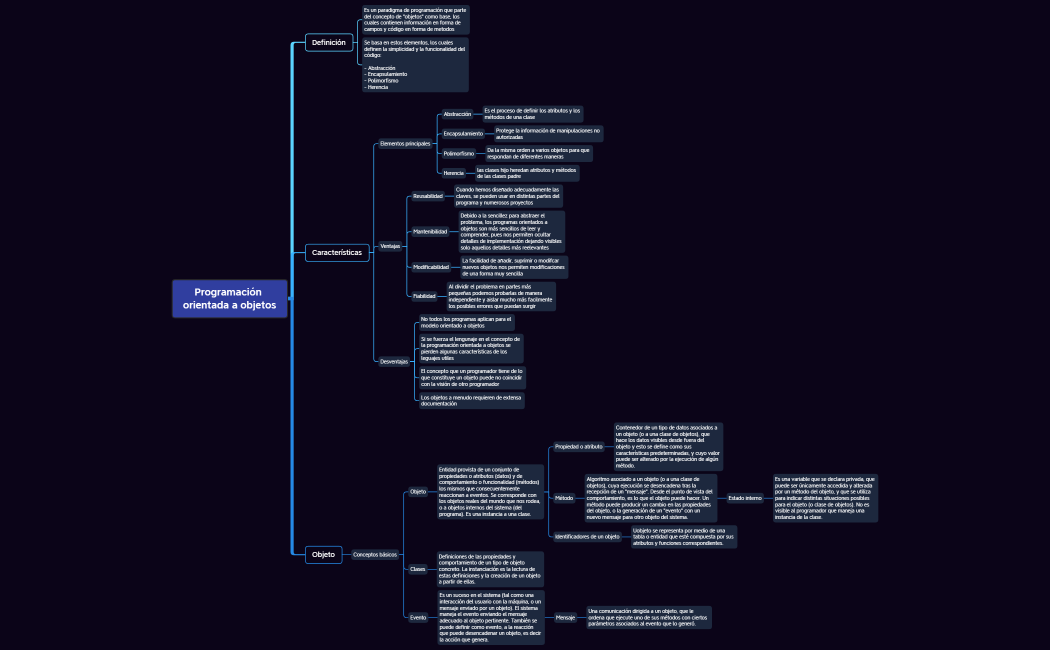 Programación orientada a objetos