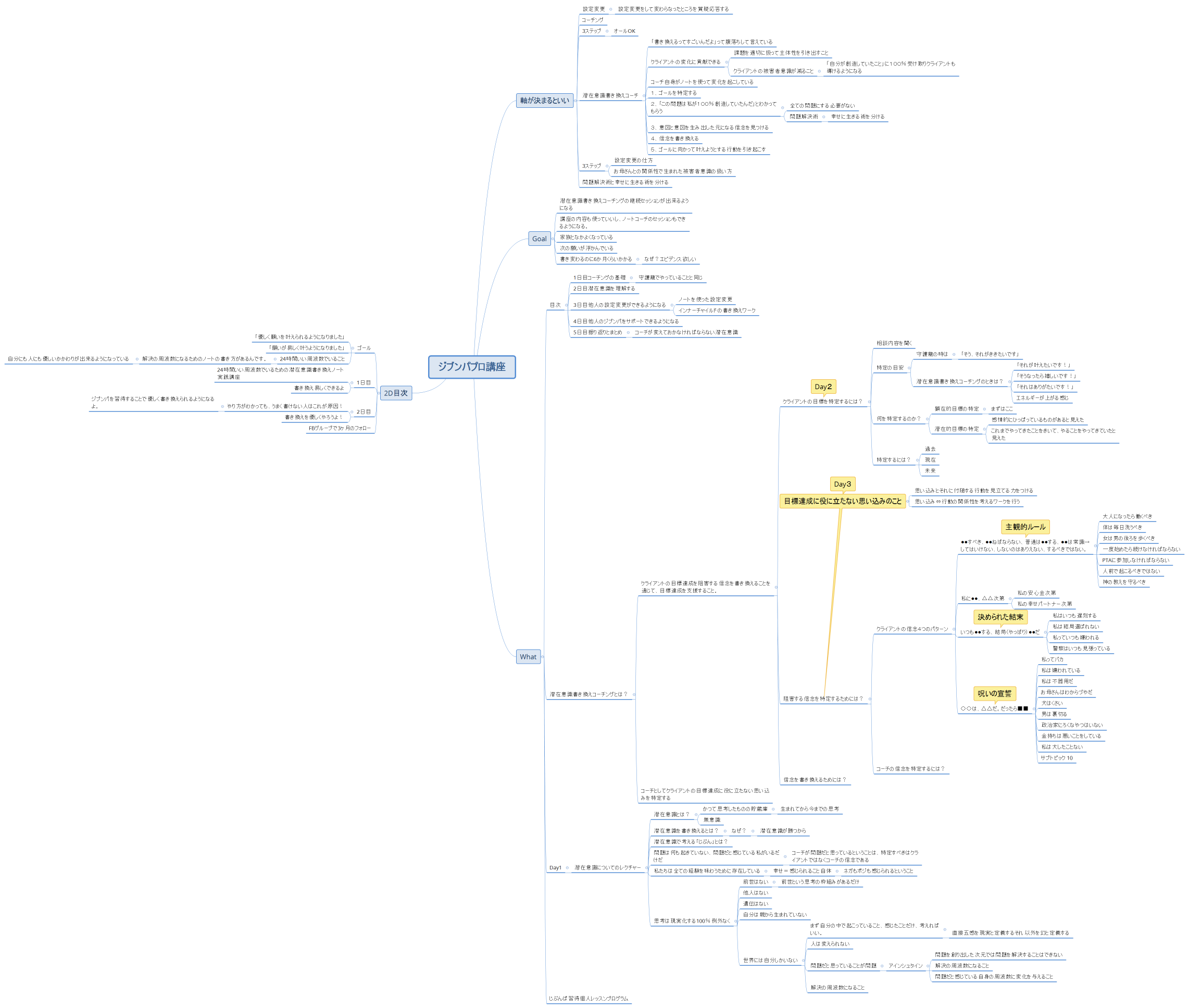 ジブンパプロ講座