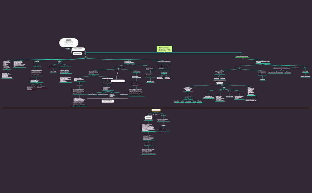 Educacion a distancia TIC