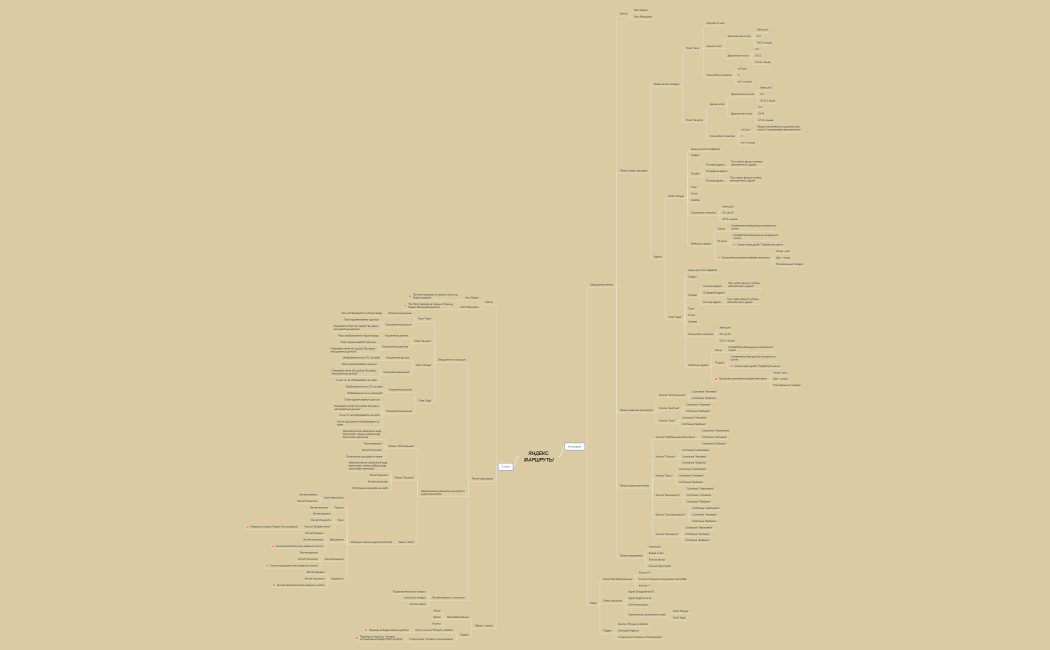 Роговой Олег, когорта 51_1, группа Mars, 1й спринт Проект Диаграмма связей Яндекс.Маршруты