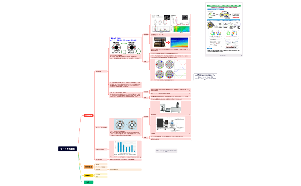 モータの振動源 rev2