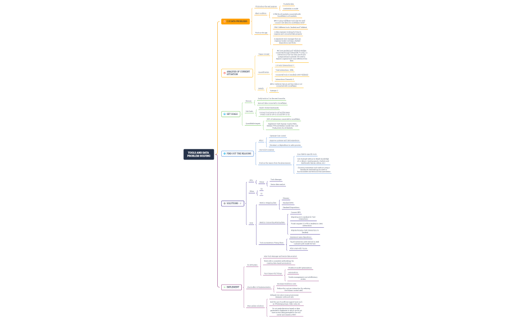 Problem_Solving-LqgjAj-XOeJQUE-19828