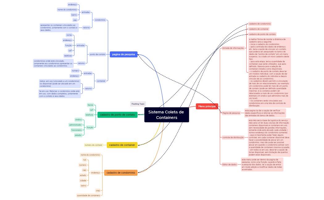Sistema Coleta de Containers.xmind