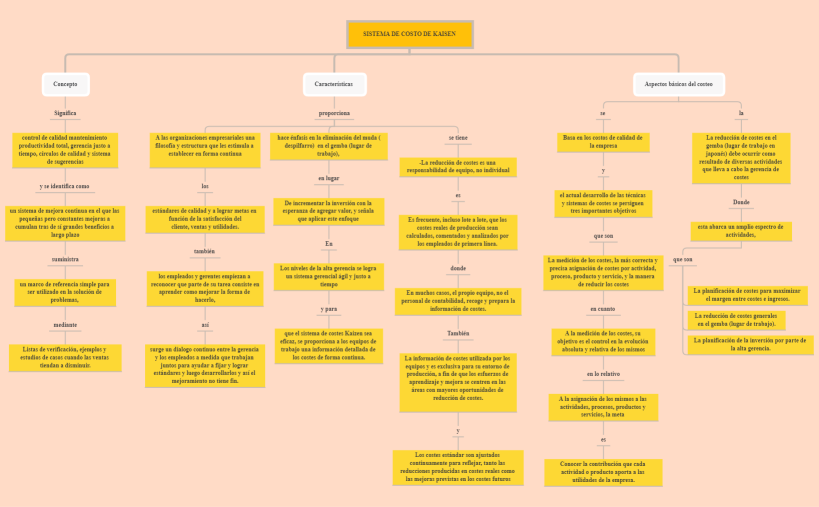 SISTEMA DE COSTO DE KAISEN
