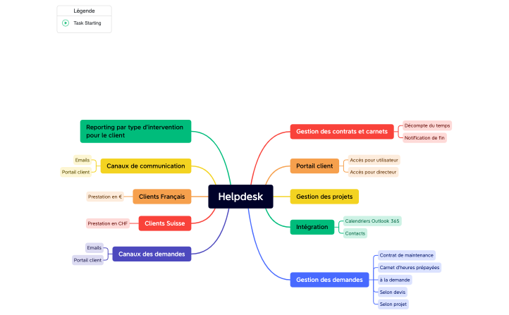 abaxinfo.helpdesk.xmind