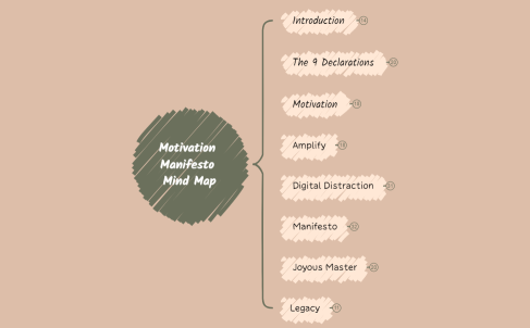 Motivation Manifesto Mind Map