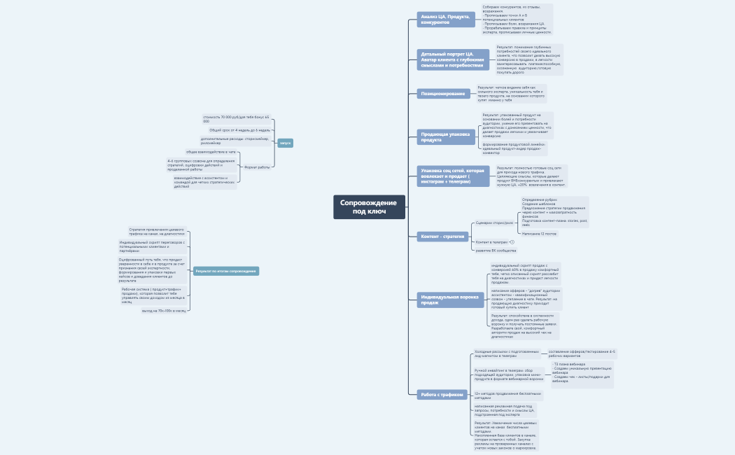 Сопровождение под ключ