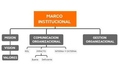 ANALISIS Y GESTION