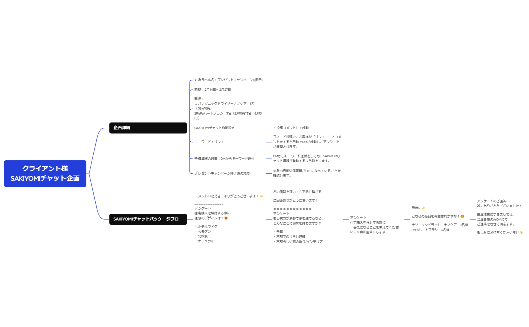 クライアント様