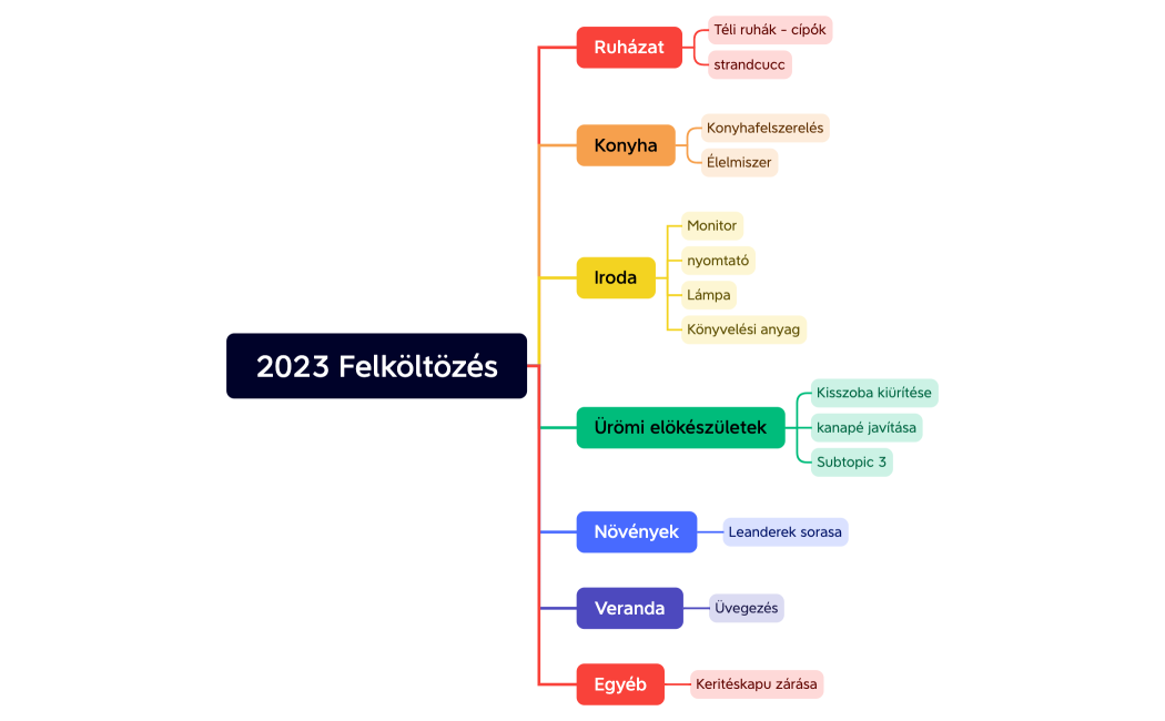 2023 Felköltözés