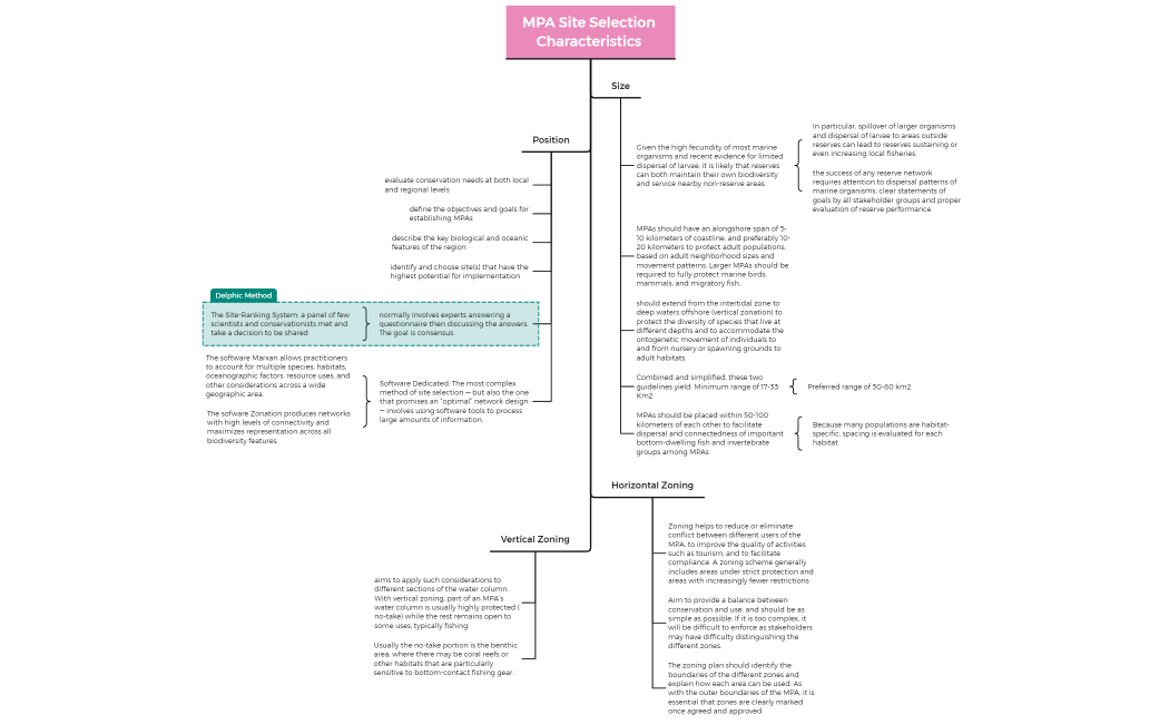 MPA Site Selection Characteristics 