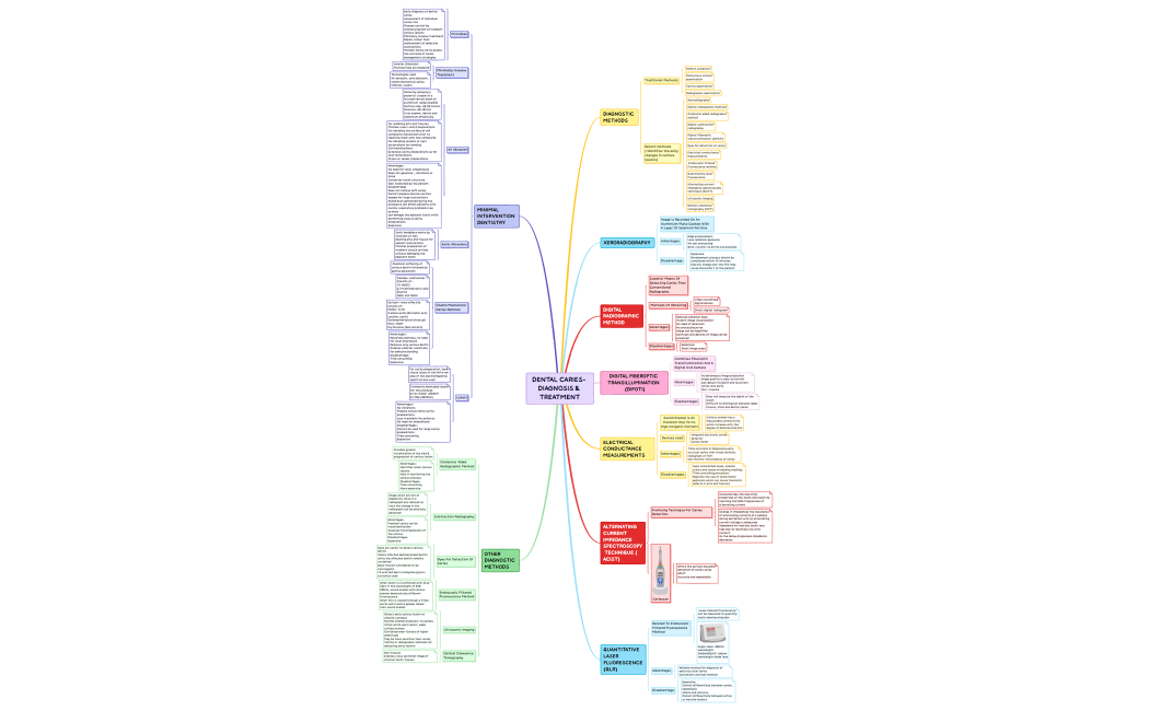 Map_1-dhQFPY-tkZP2gY-07391.xmind