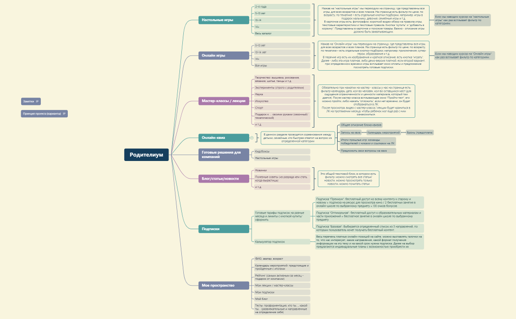 Родителиум