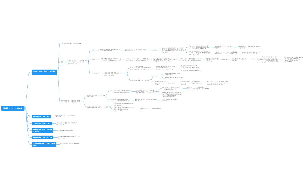 理乃動画コンテンツ内容