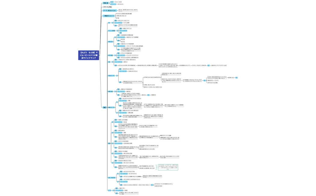 【かよう　もと夜】マイムービーシナリオ構成マインドマップ