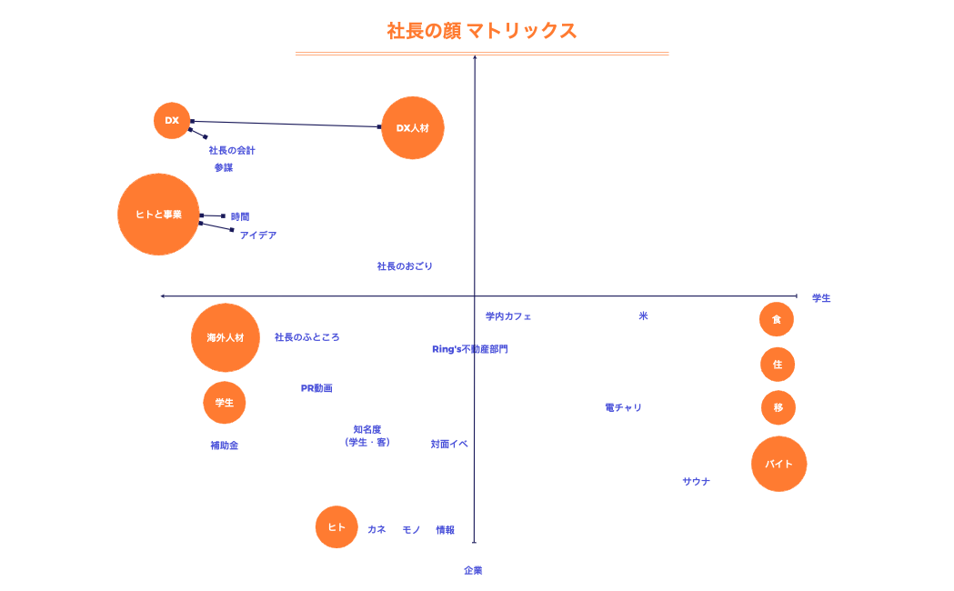 B C G マトリックス