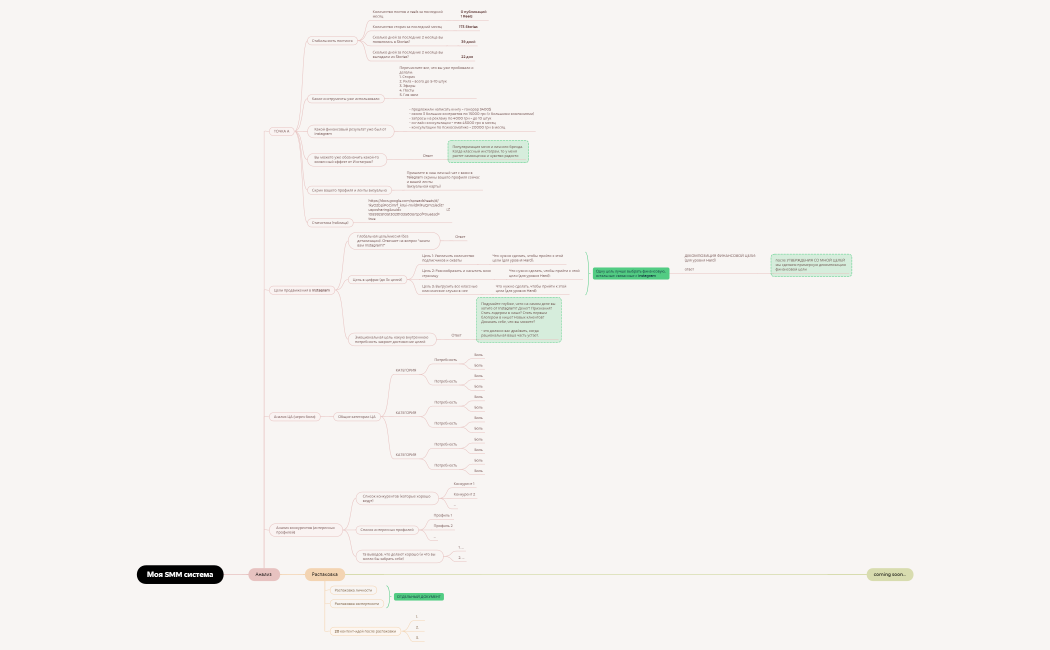 Моя_SMM_система____Катерина_Яновская____by_Besedovska