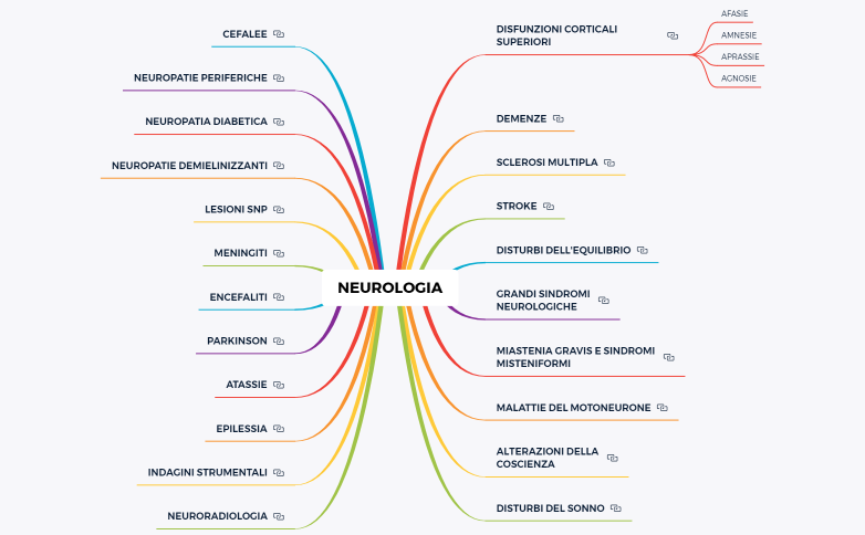 NEUROLOGIA