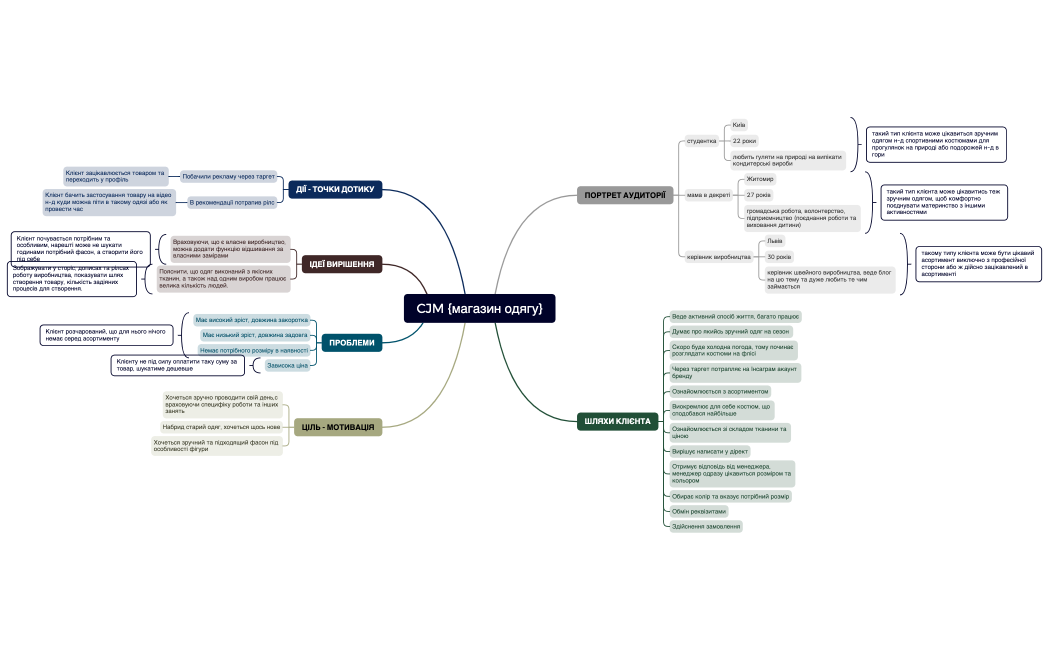 CJM {магазин одягу}