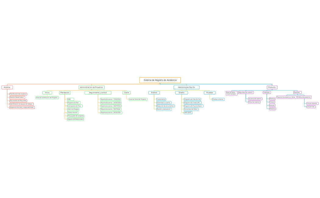 Sistema de Registro de Asistencia I